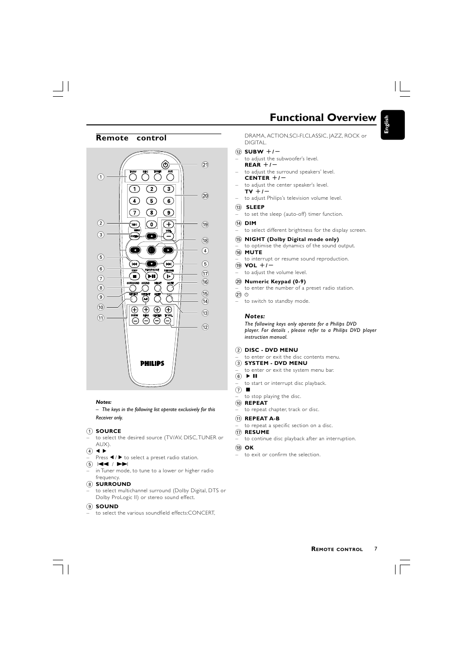 Functional overview, Remote control | Philips LX700 User Manual | Page 7 / 16