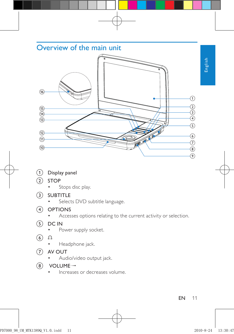 Overview of the main unit | Philips PD7000B/98 User Manual | Page 11 / 18