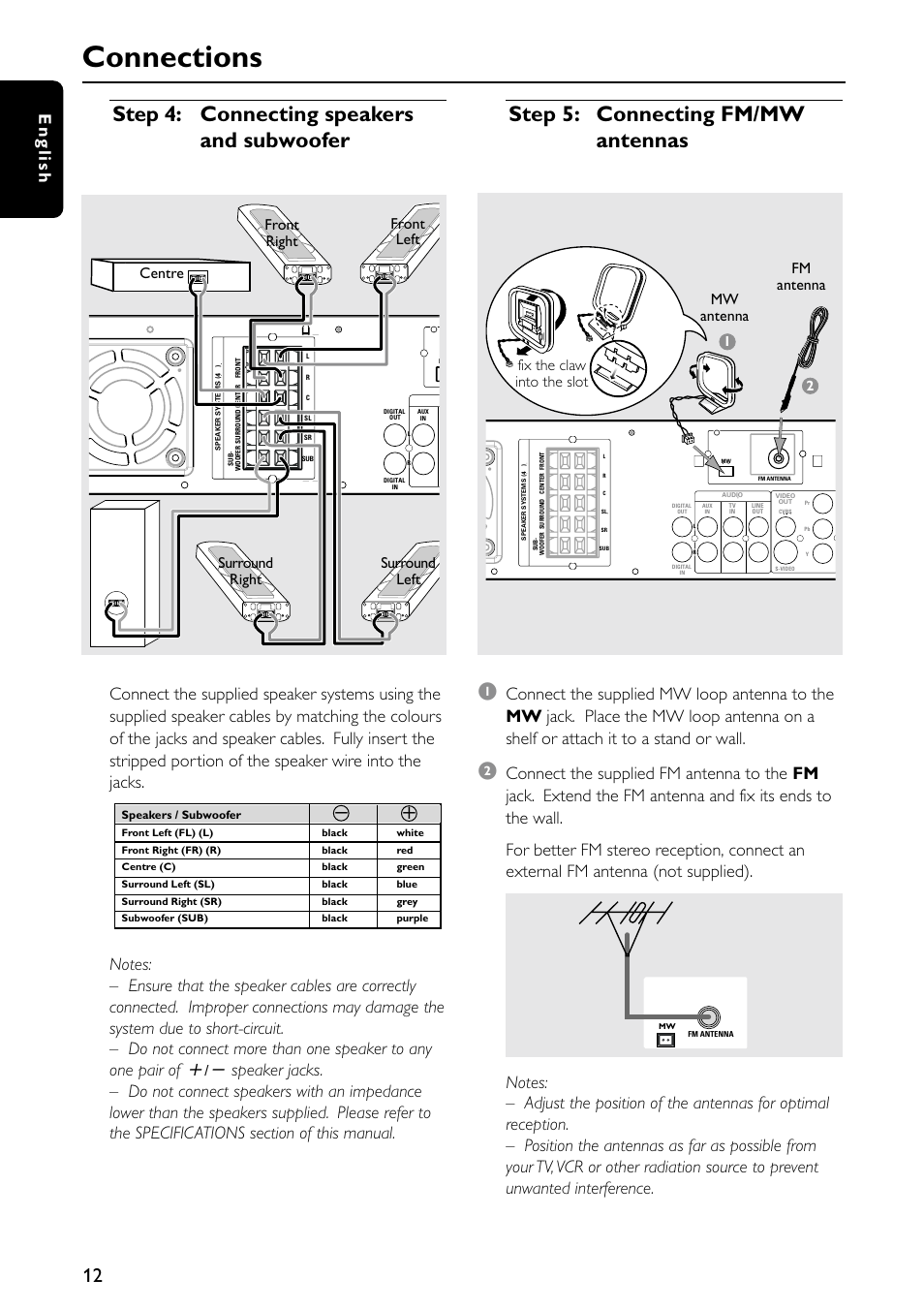 Connections, English, Fm antenna mw antenna fix the claw into the slot | Philips MX5500D/21 User Manual | Page 12 / 45