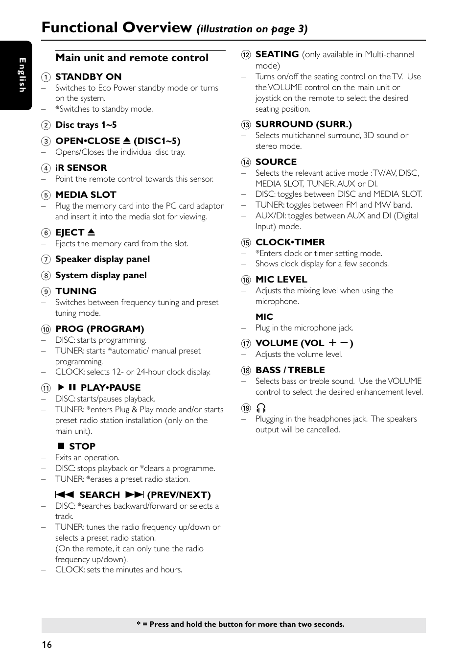 Functional overview | Philips MX5500D/21 User Manual | Page 16 / 45