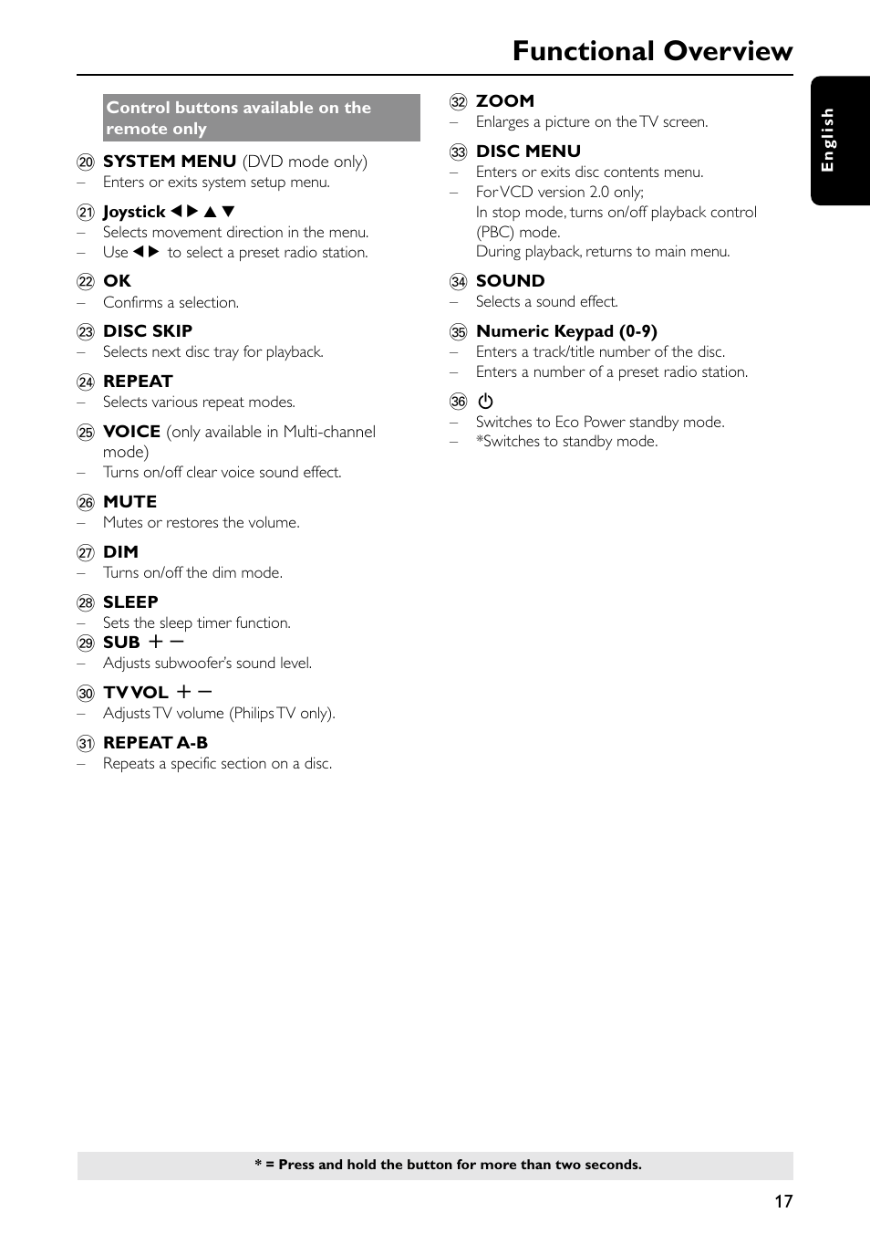 Functional overview | Philips MX5500D/21 User Manual | Page 17 / 45