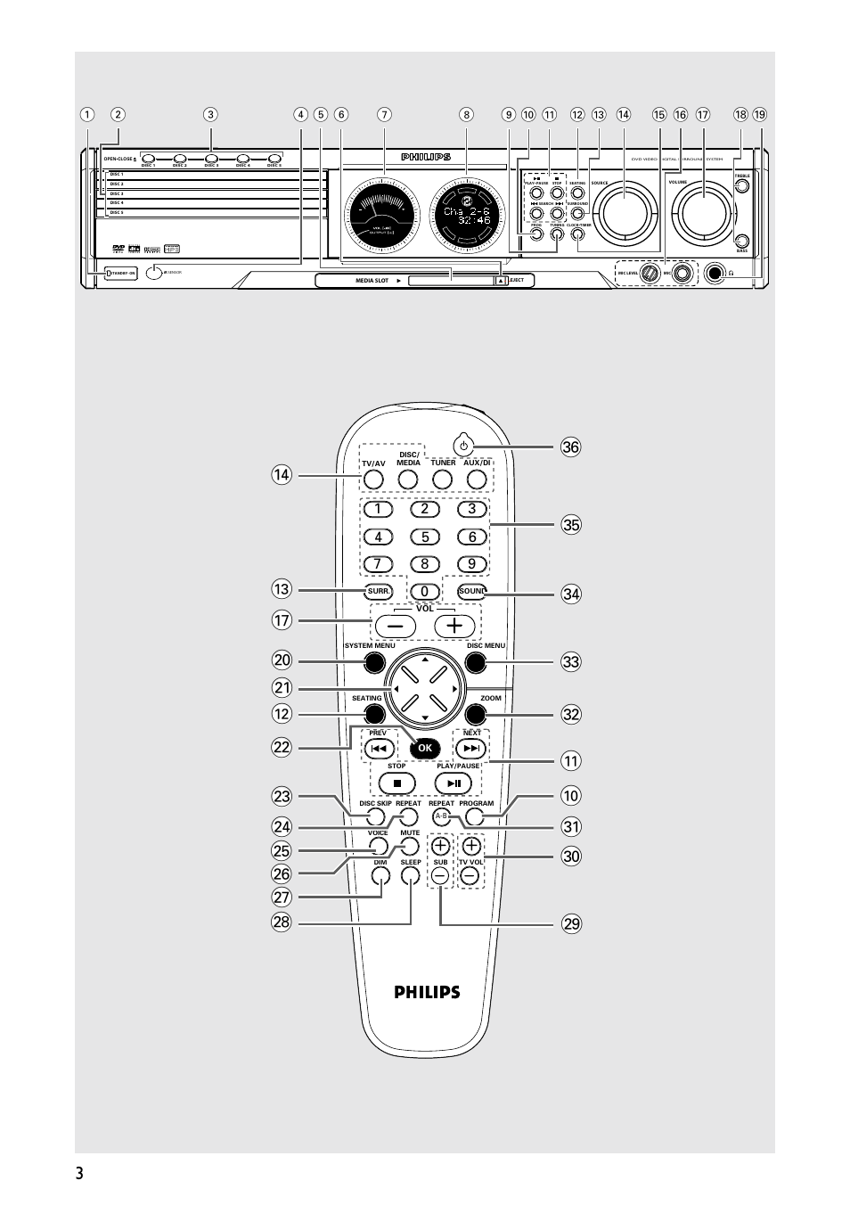 FI # & ) ¡ @ ™ 0 £ ≤ ∞ § ≥ • ! ⁄ º ª ¤ ‹ ﬂ | Philips MX5500D/21 User Manual | Page 3 / 45