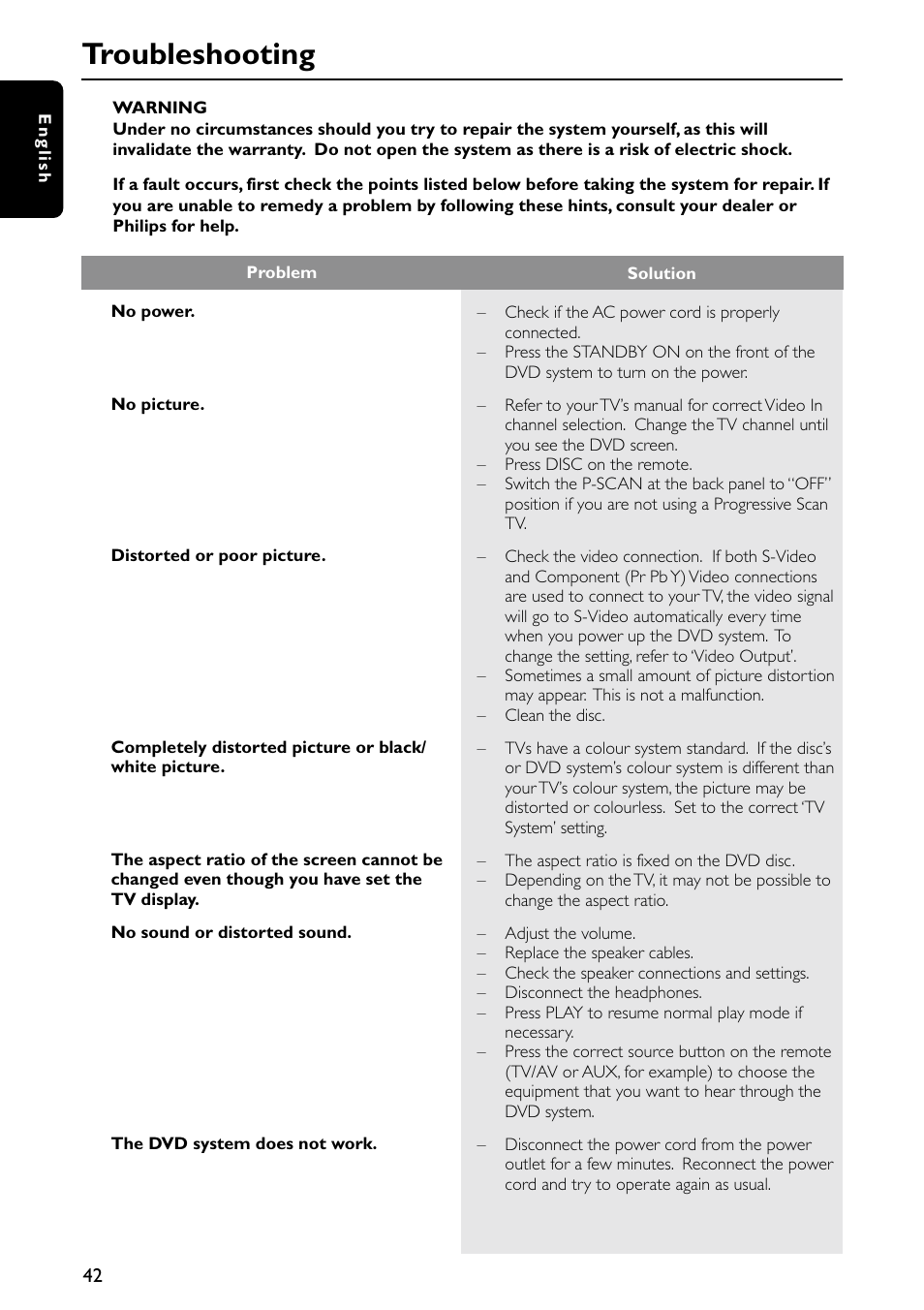 Troubleshooting | Philips MX5500D/21 User Manual | Page 42 / 45
