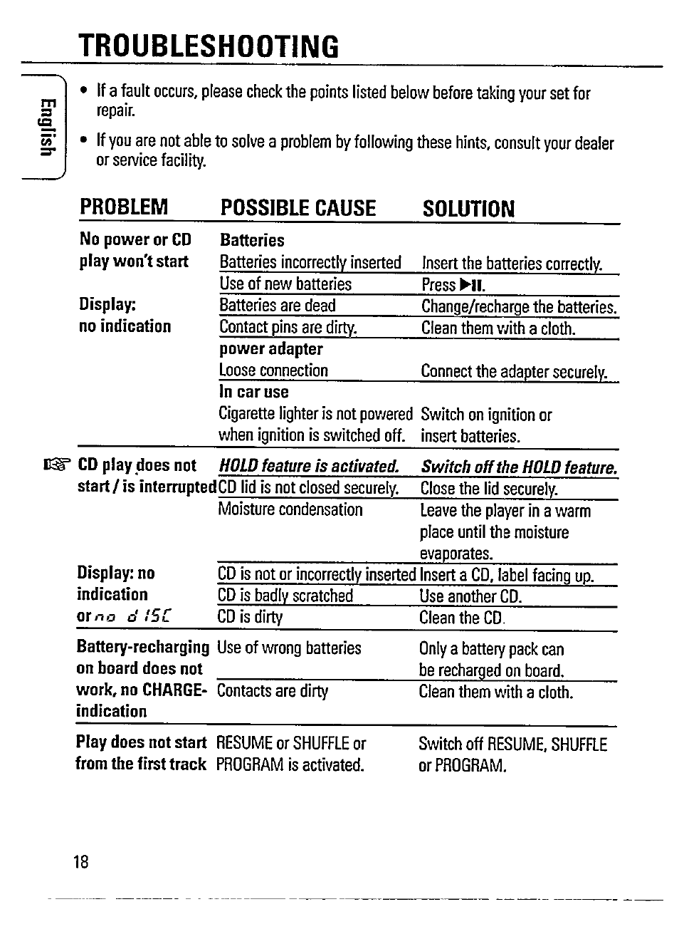 Possible cause solution, Troubleshooting, Problem possible cause solution | Philips Magnavox AZ 7266 User Manual | Page 18 / 32