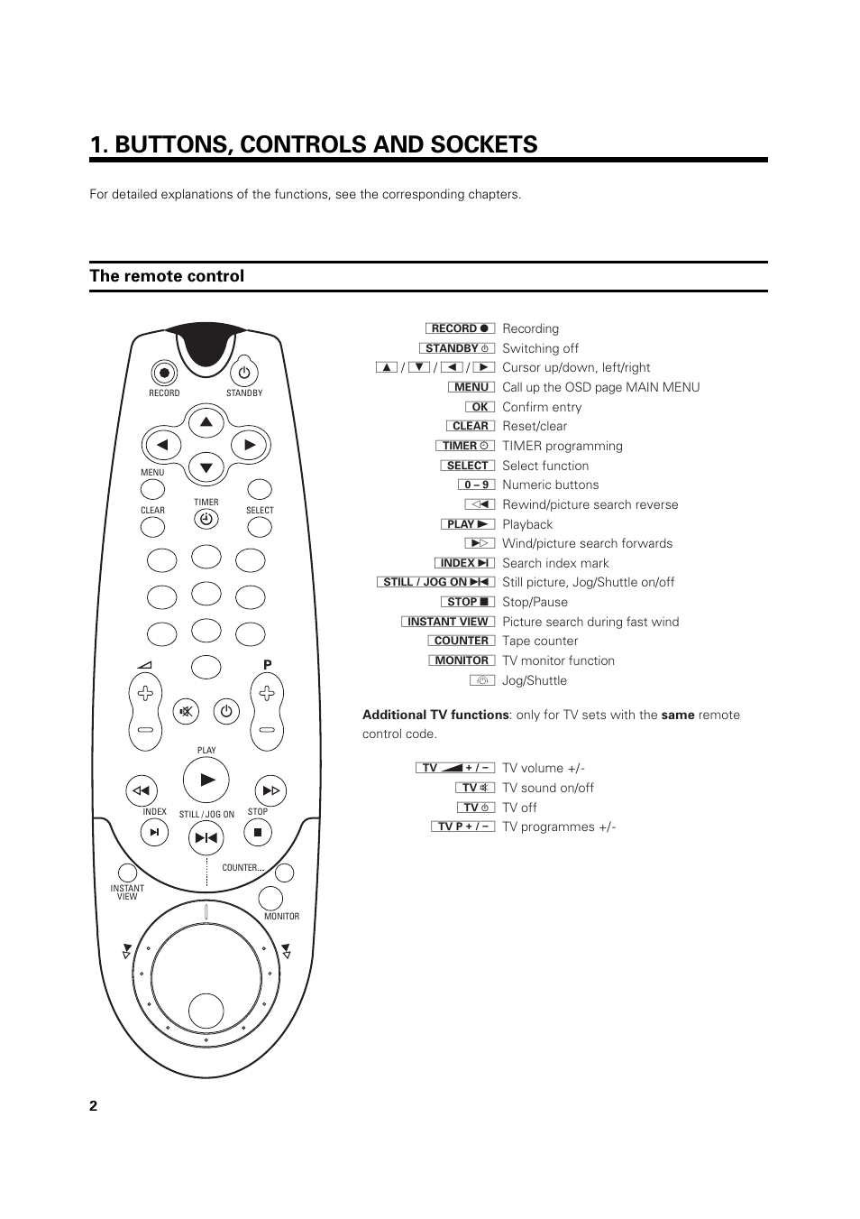 Buttons, controls and sockets, The remote control | Philips VR 969/02 User Manual | Page 2 / 48