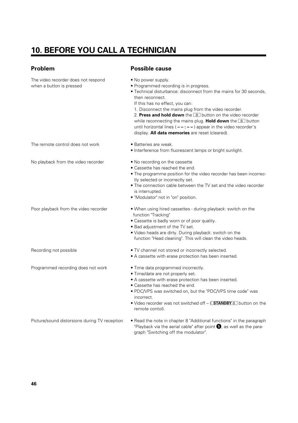 Before you call a technician | Philips VR 969/02 User Manual | Page 46 / 48