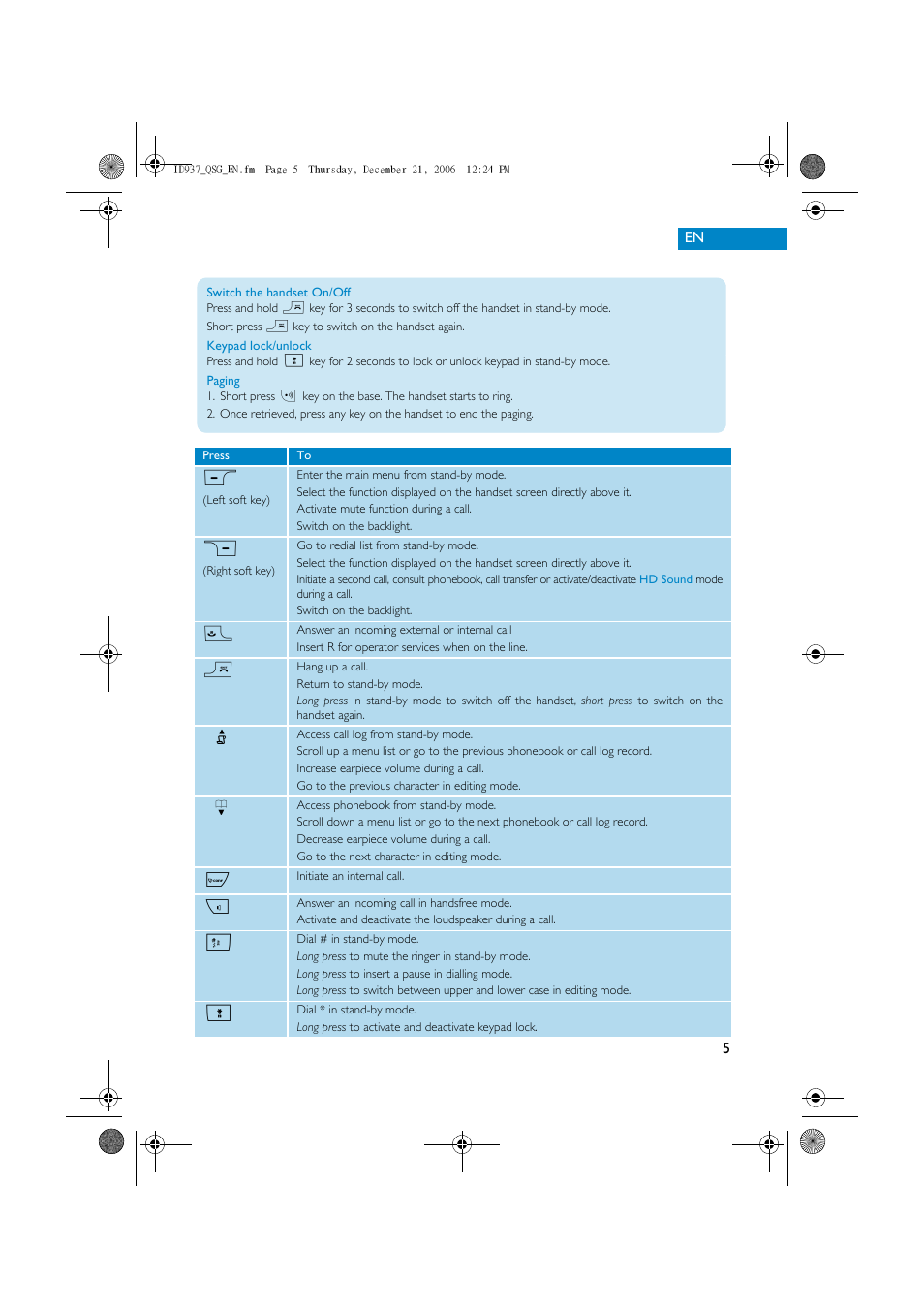 Philips Cordles Telephone User Manual | Page 5 / 6