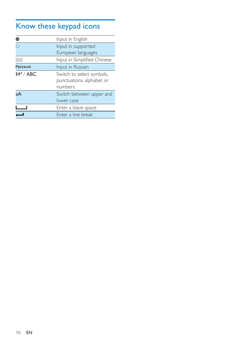 Know these keypad icons | Philips SPF4608 User Manual | Page 12 / 34