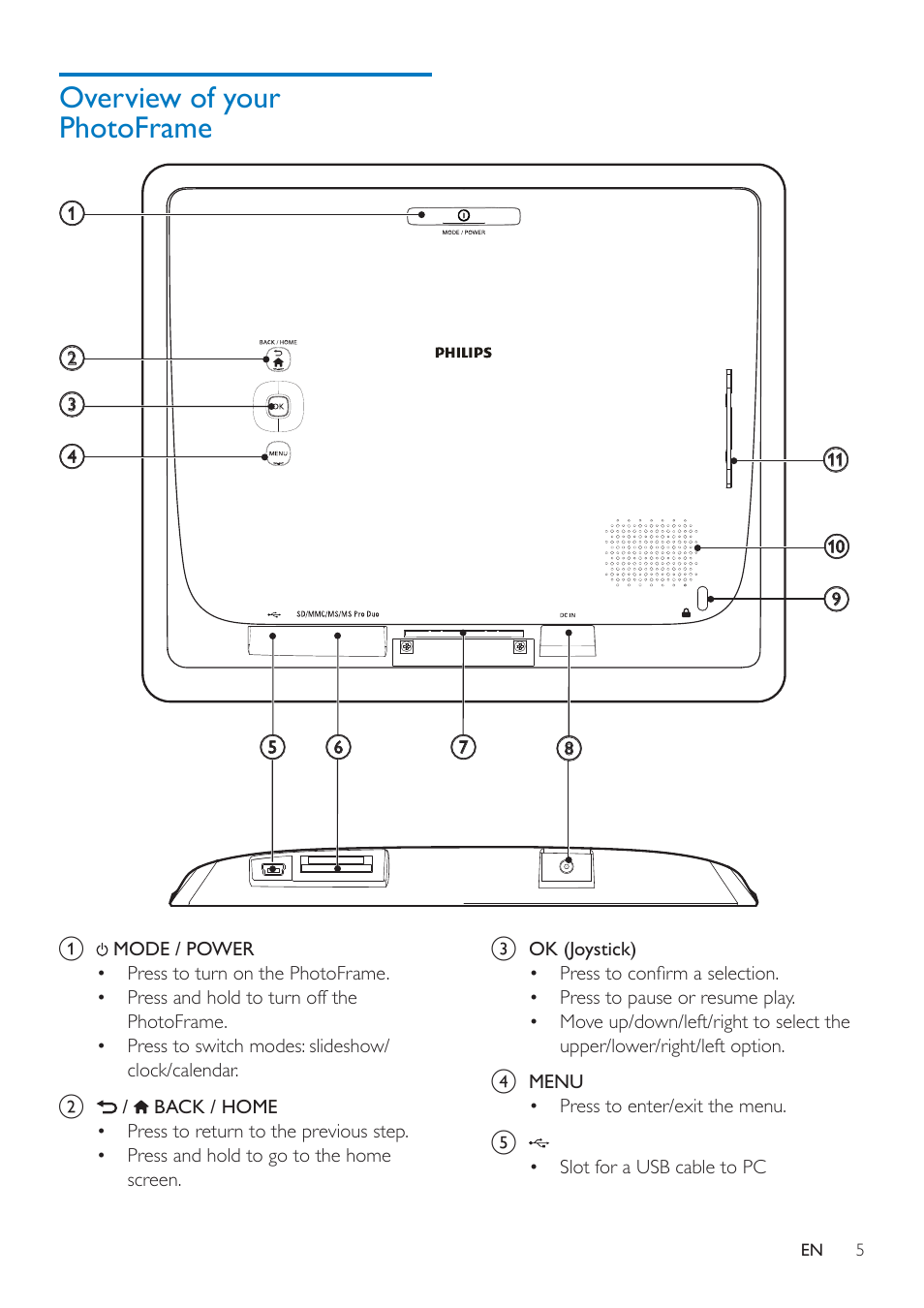 Overview of your photoframe | Philips SPF4608 User Manual | Page 7 / 34