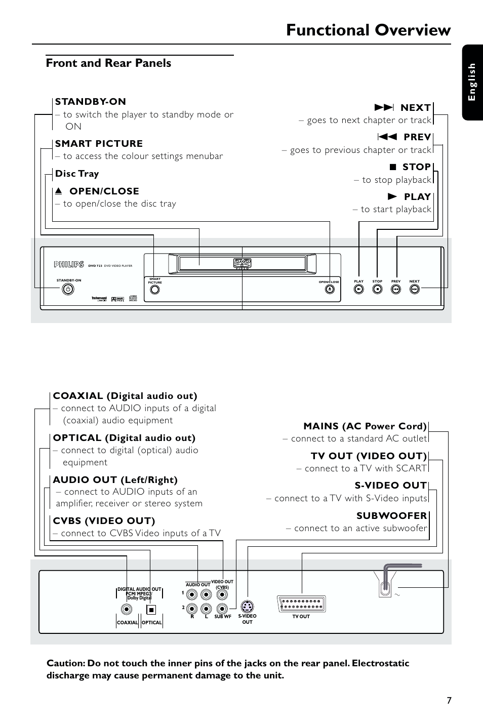 Functional overview, Front and rear panels, 7english | Philips DVD723 User Manual | Page 7 / 26