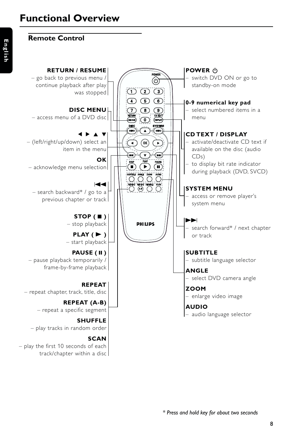 Functional overview, Remote control | Philips DVD723 User Manual | Page 8 / 26