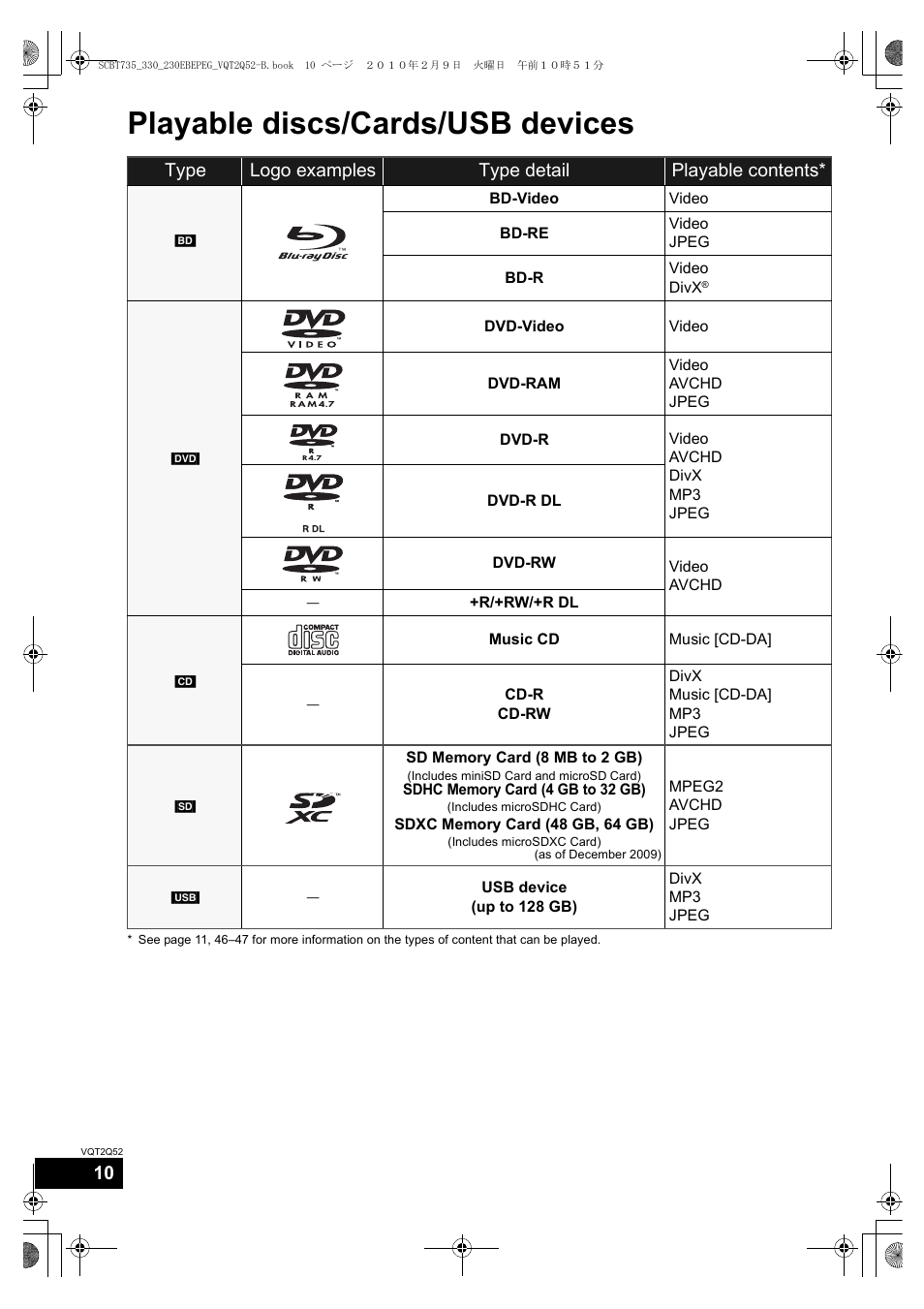 Playable discs/cards/usb devices, Type logo examples type detail playable contents | Philips SC-BT735 User Manual | Page 10 / 52