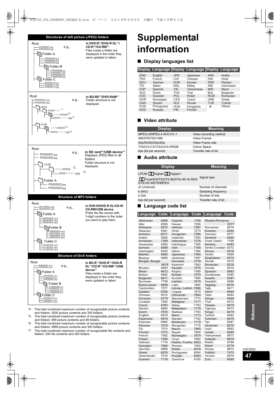 Supplemental information, Reference | Philips SC-BT735 User Manual | Page 47 / 52