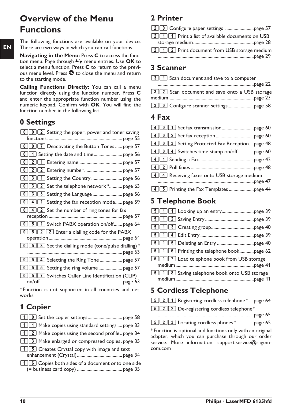 Overview of the menu functions, 0 settings, 1 copier | 2 printer, 3 scanner, 4 fax, 5 telephone book, 5 cordless telephone, 12 make copies using the second profile.. page 34, 13 make enlarged or compressed copies . page 35 | Philips SFF 6135D User Manual | Page 10 / 88