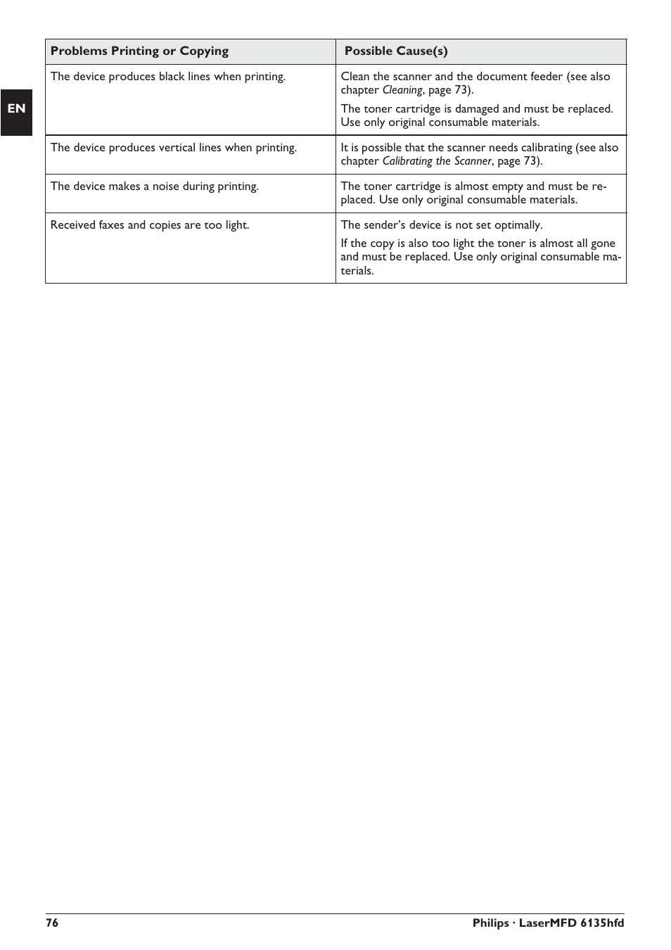 Philips SFF 6135D User Manual | Page 76 / 88