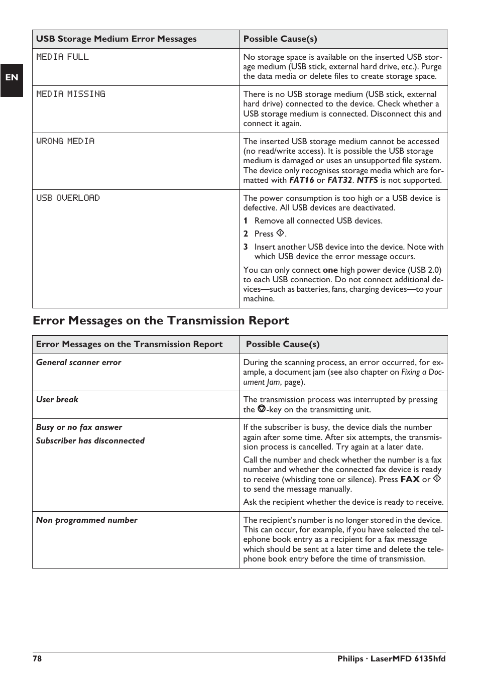 Error messages on the transmission report | Philips SFF 6135D User Manual | Page 78 / 88