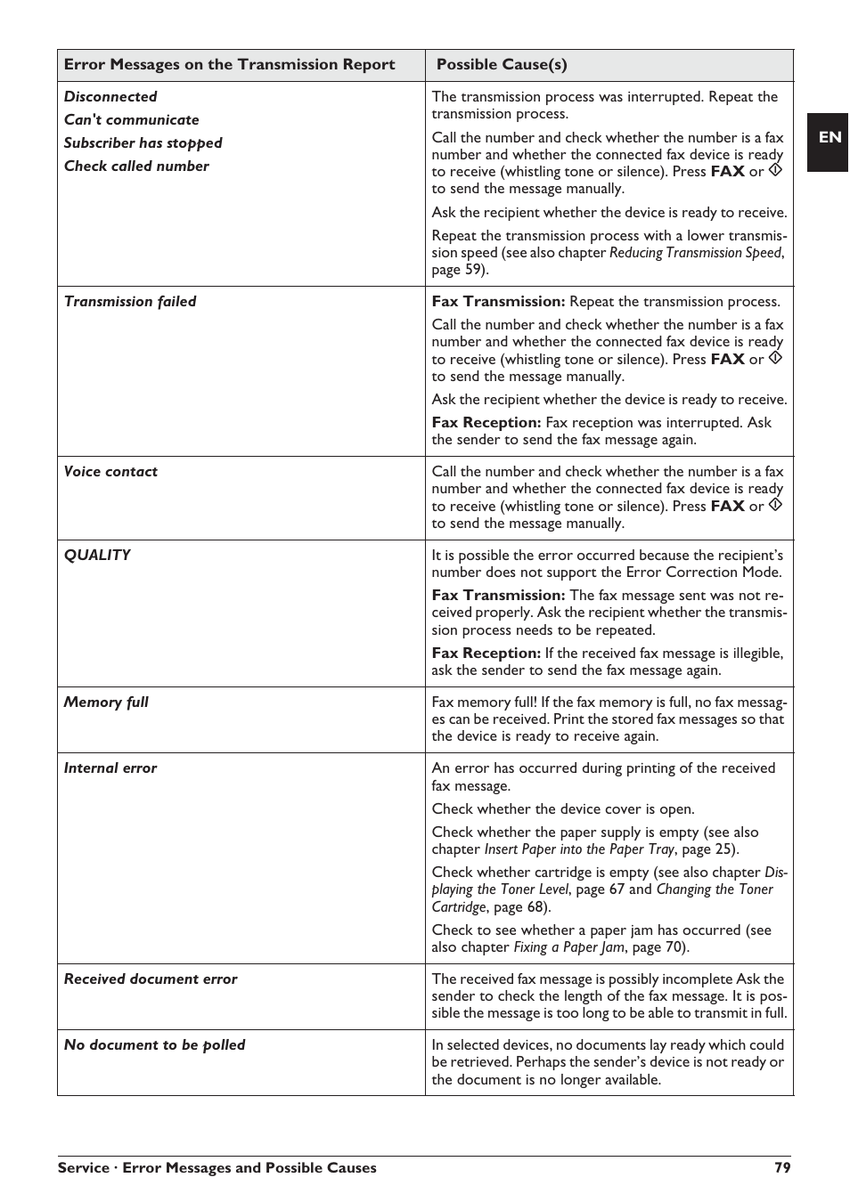 Philips SFF 6135D User Manual | Page 79 / 88