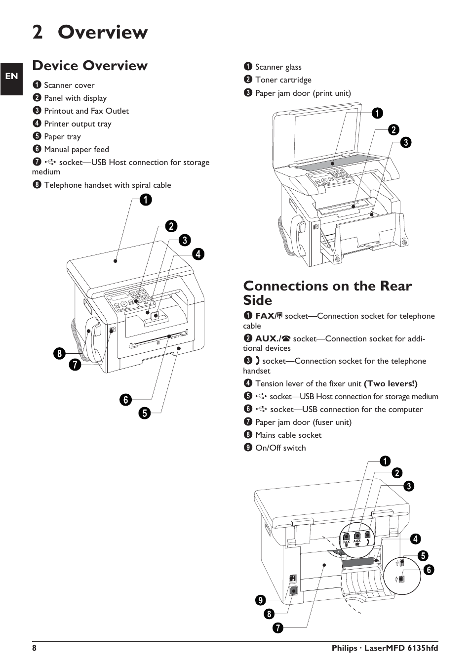 2 overview, Device overview, Connections on the rear side | Scanner cover, Ƒ panel with display, Printout and fax outlet, Printer output tray, Paper tray, Manual paper feed, ˆ ý socket—usb host connection for storage medium | Philips SFF 6135D User Manual | Page 8 / 88