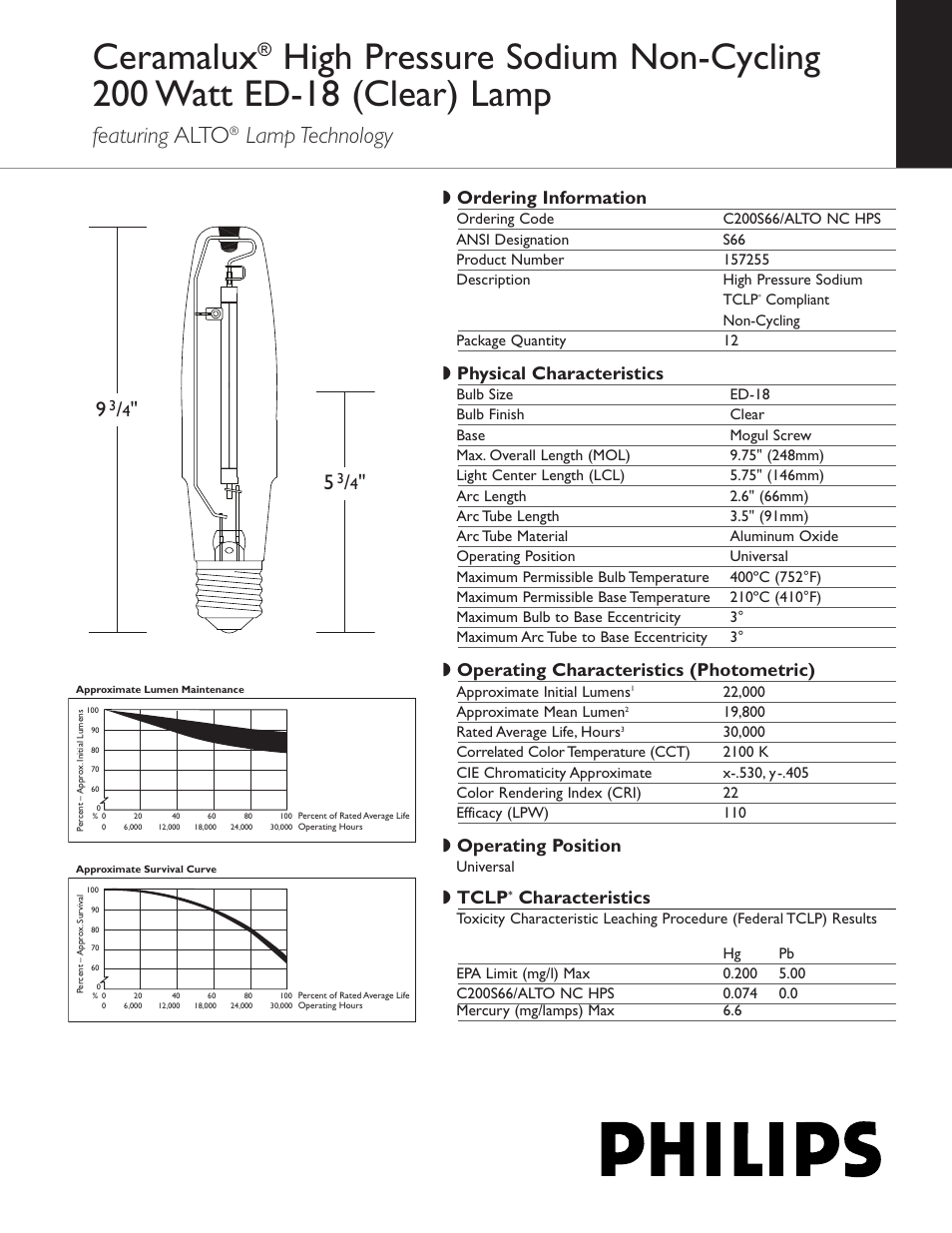 Philips 157255 User Manual | 2 pages