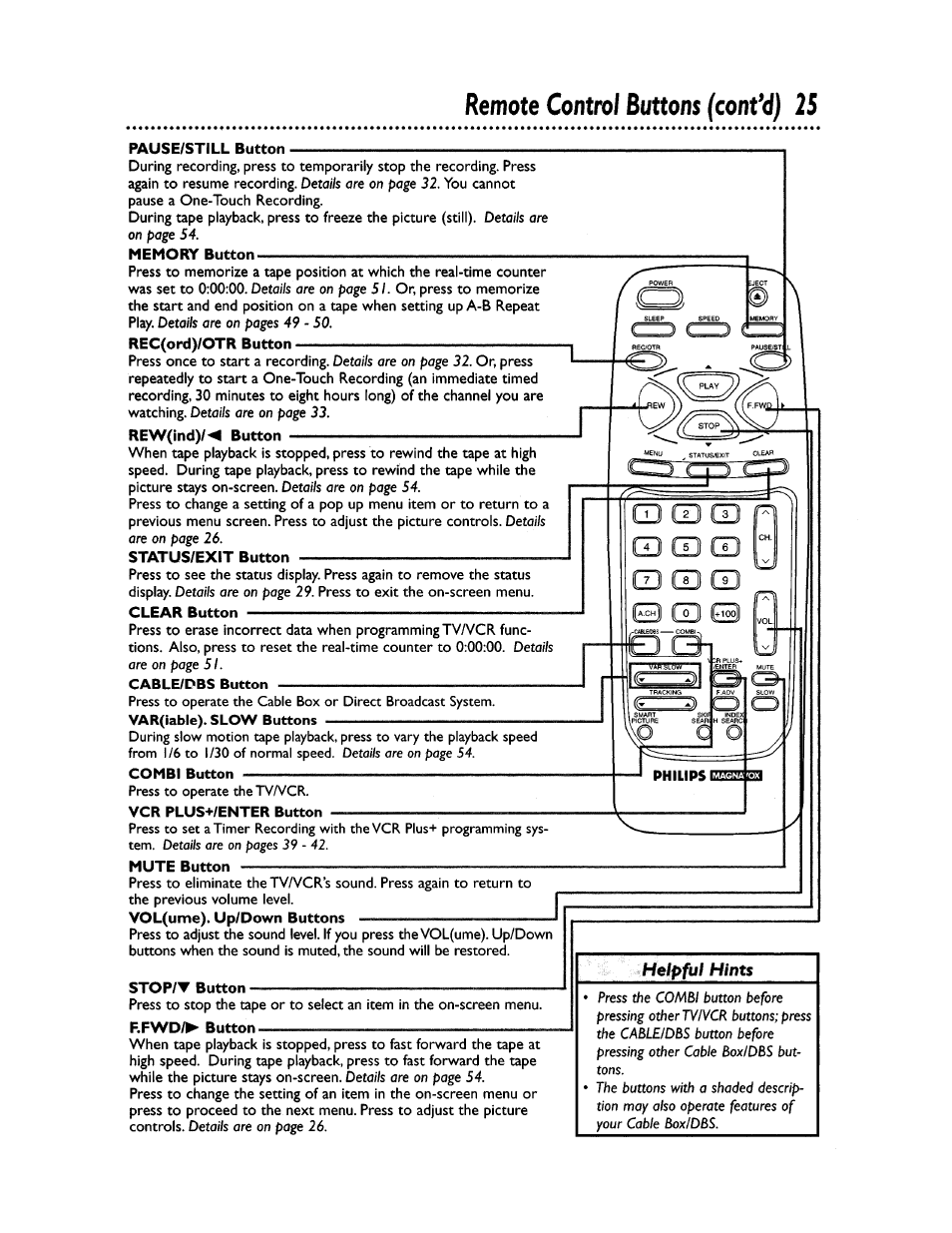 Remote, Control buttons (confd) 25 | Philips CCZ194AT User Manual | Page 25 / 60