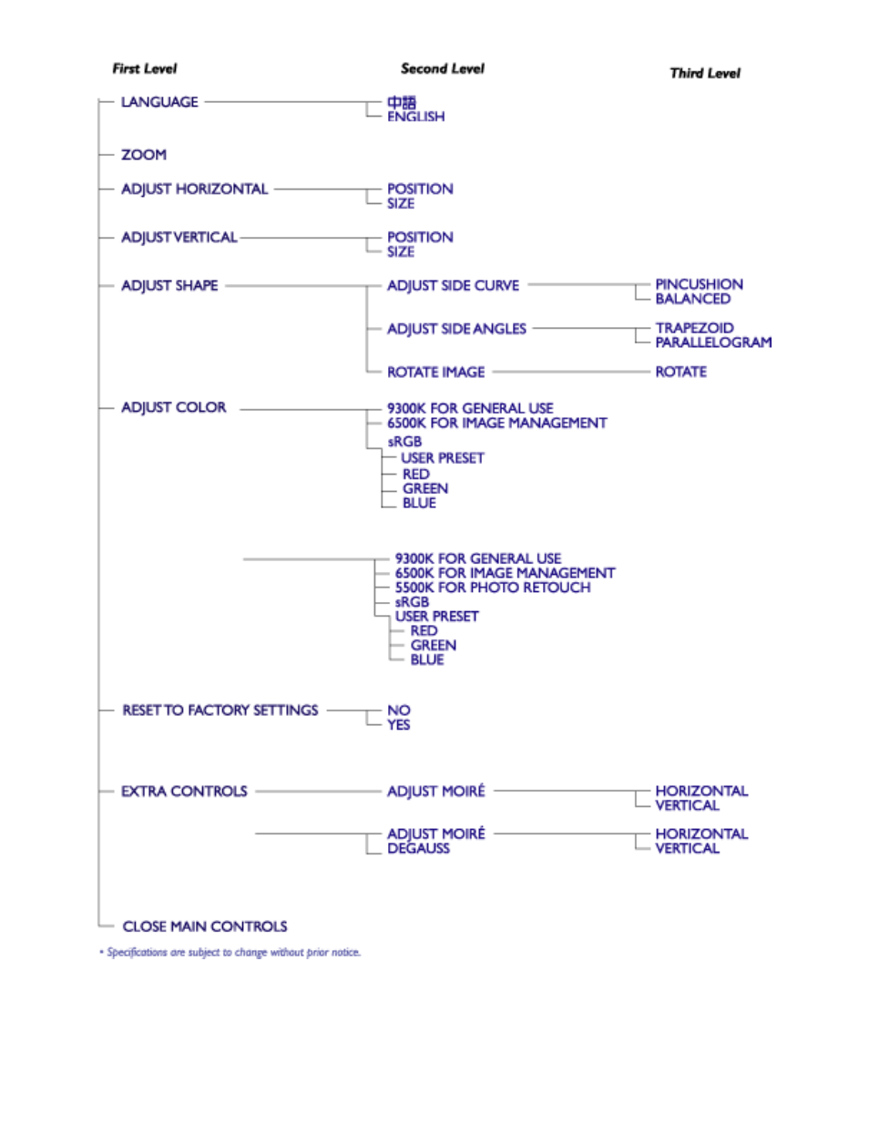 Philips 107S9 User Manual | Page 5 / 22