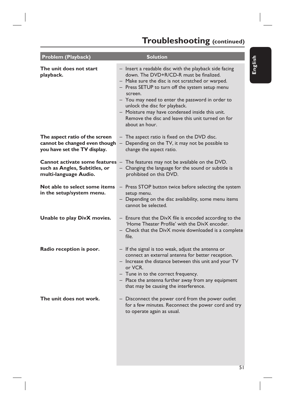 Troubleshooting | Philips HTS3555 User Manual | Page 51 / 57