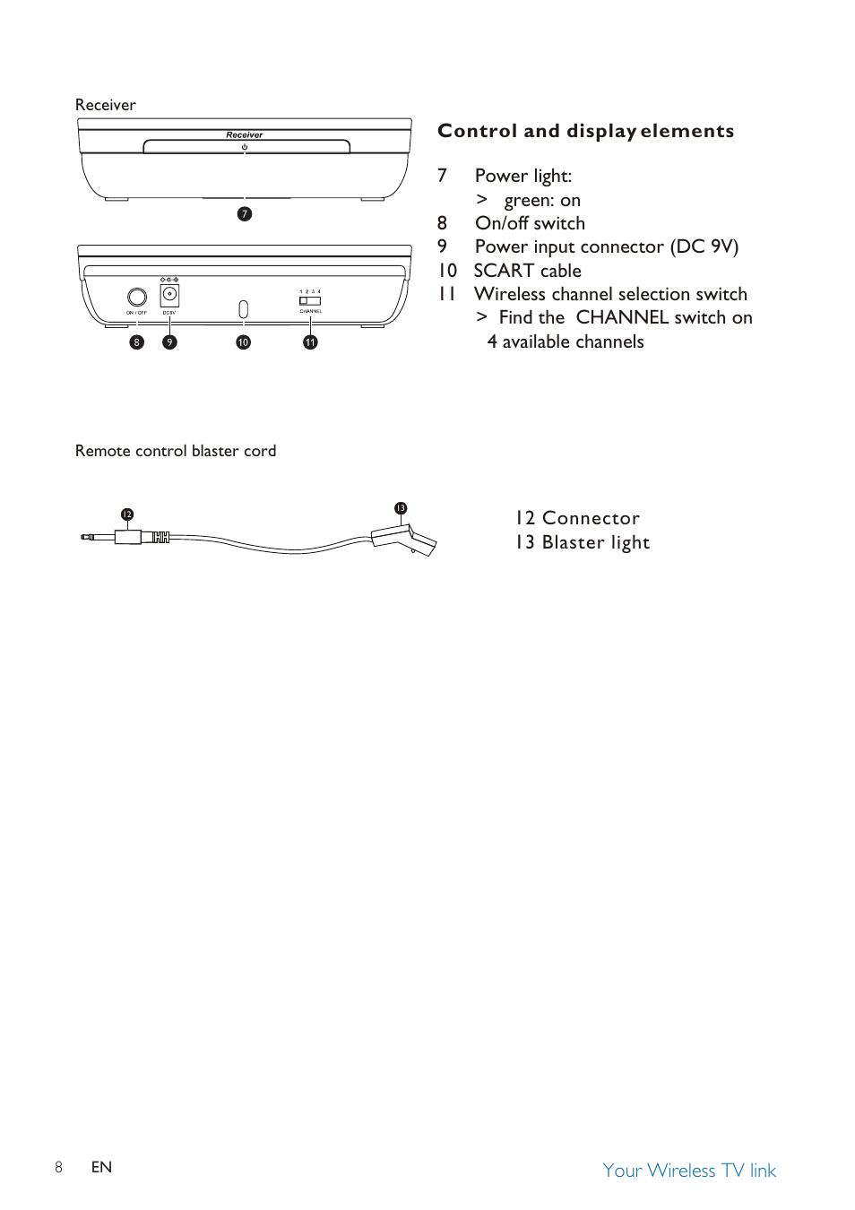 8your wireless tv link | Philips SLV3105 User Manual | Page 8 / 18