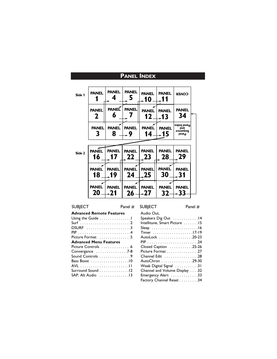 Philips 51PP9910 User Manual | Page 2 / 36