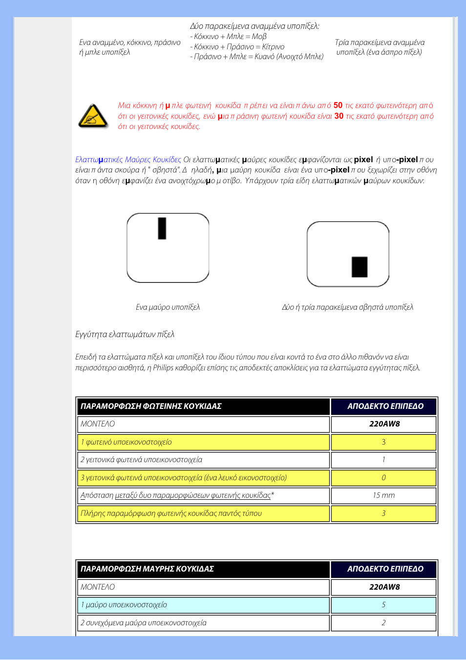 Philips 220AW8 User Manual | Page 37 / 91