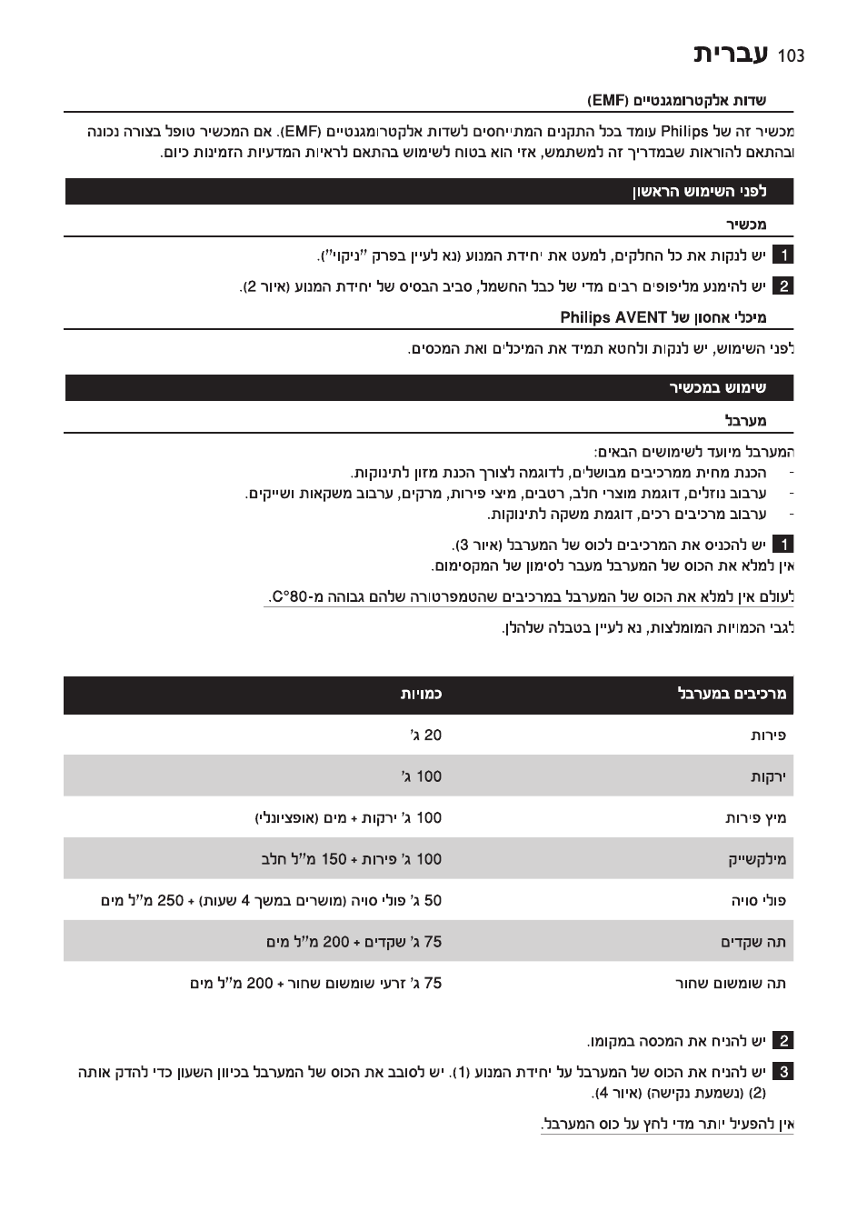 Philips AVENT SCF860/20 User Manual | Page 103 / 108