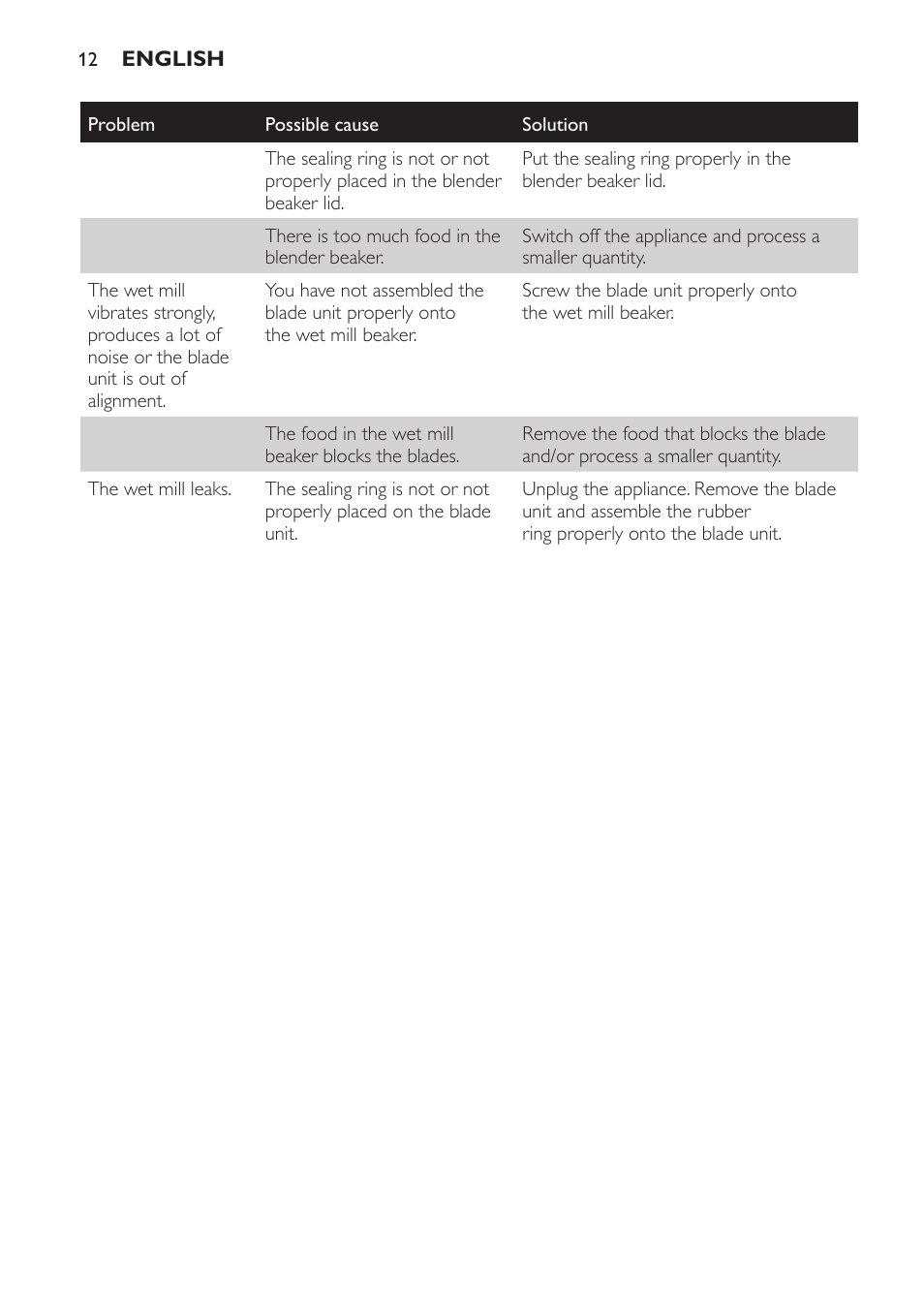 Philips AVENT SCF860/20 User Manual | Page 12 / 108