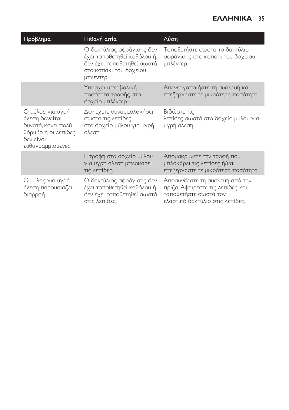 Philips AVENT SCF860/20 User Manual | Page 35 / 108