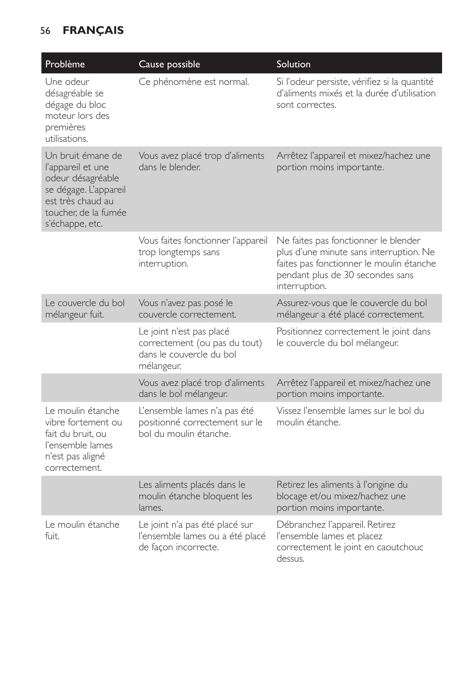 Philips AVENT SCF860/20 User Manual | Page 56 / 108