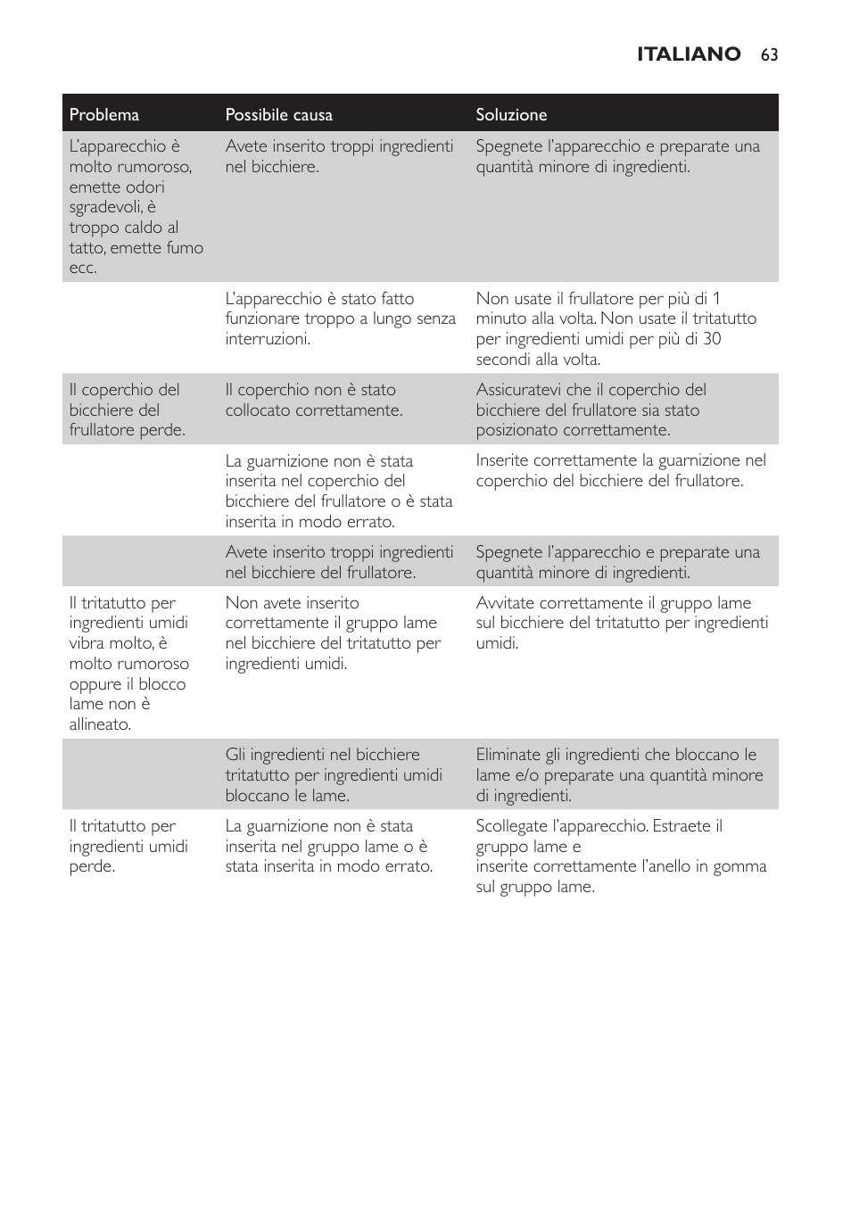 Philips AVENT SCF860/20 User Manual | Page 63 / 108