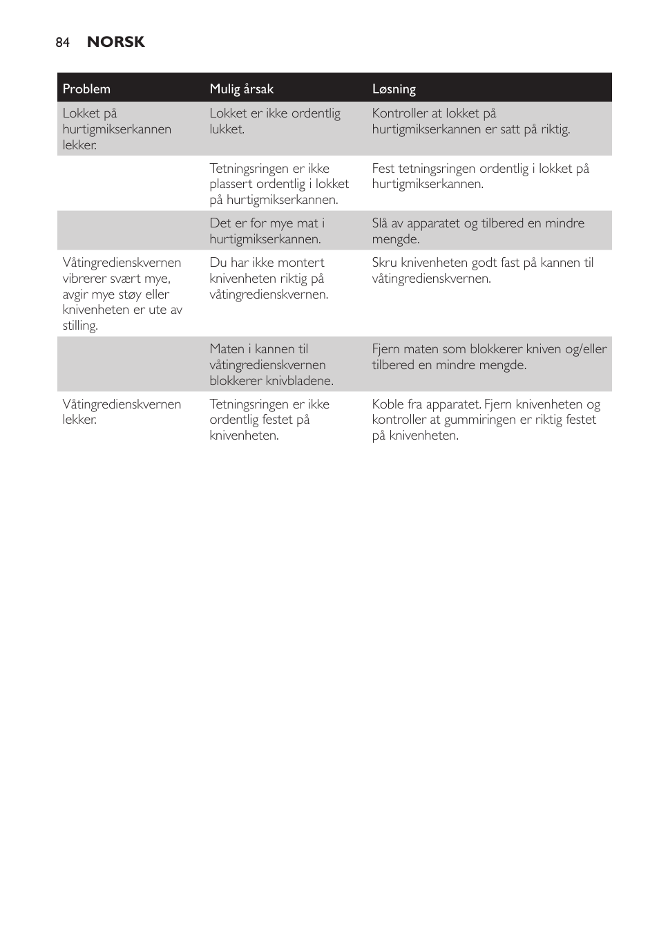 Philips AVENT SCF860/20 User Manual | Page 84 / 108