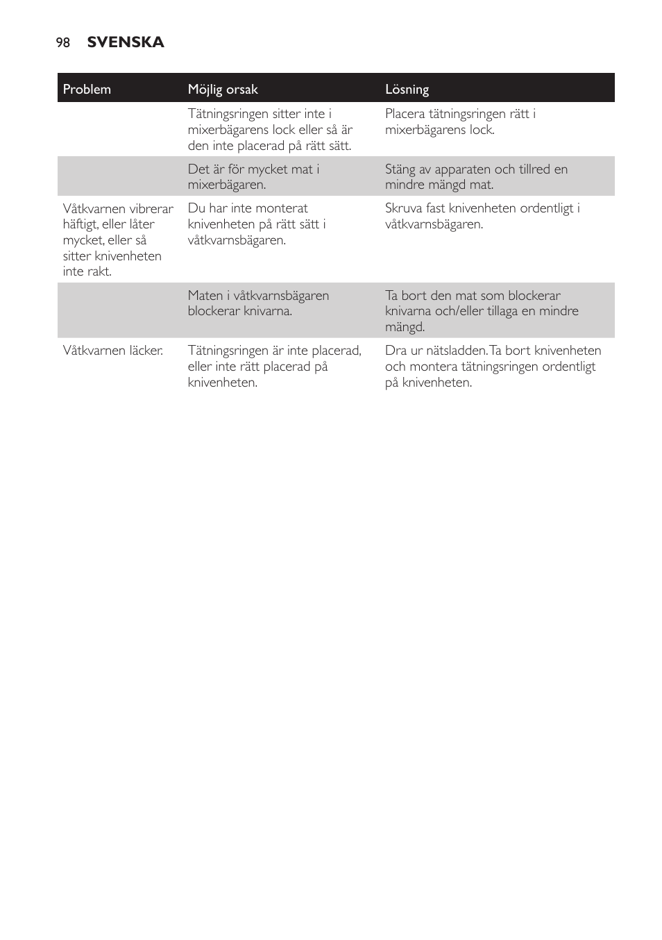 Philips AVENT SCF860/20 User Manual | Page 98 / 108