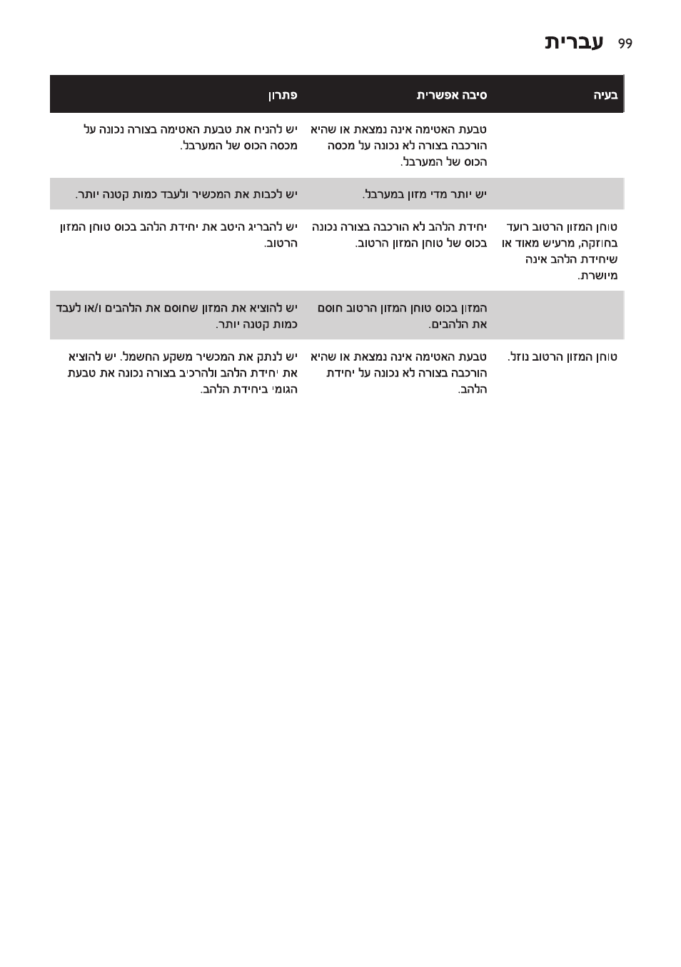 Philips AVENT SCF860/20 User Manual | Page 99 / 108
