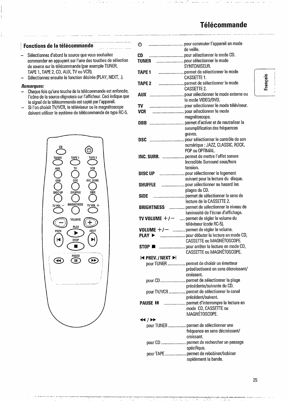 Télécommande, Fonctions de la télécommande | Philips FW 730C User Manual | Page 7 / 21