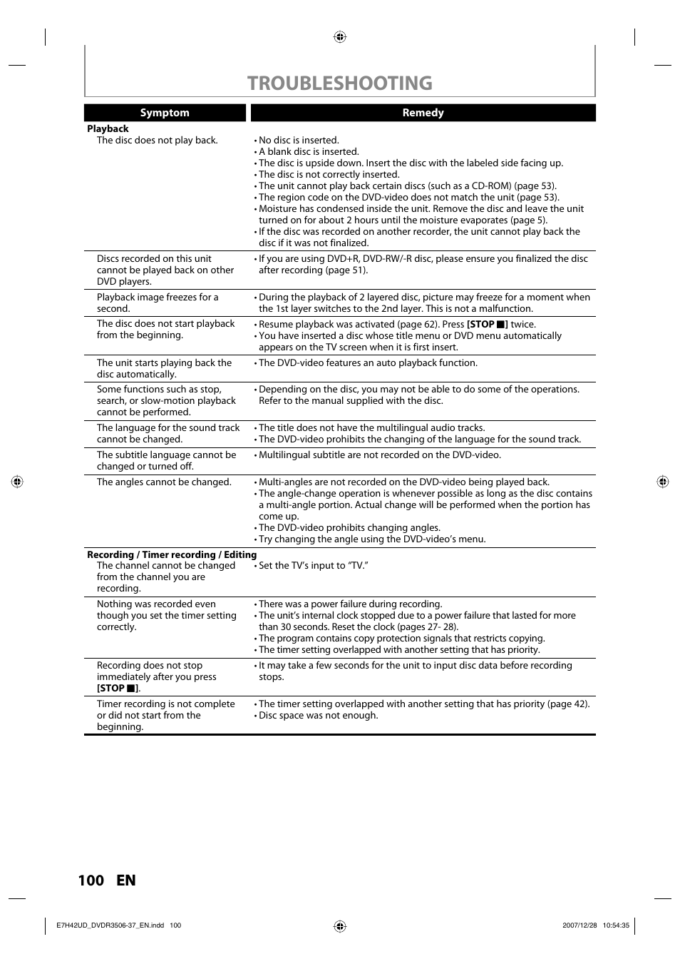 Troubleshooting, 100 en | Philips DVDR3537 User Manual | Page 100 / 108
