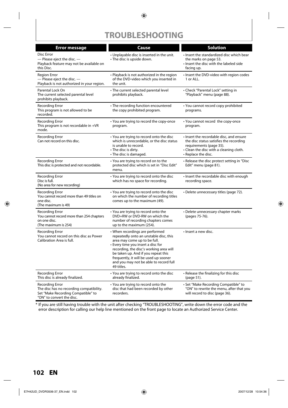 Troubleshooting, 102 en, Error message cause solution | Philips DVDR3537 User Manual | Page 102 / 108