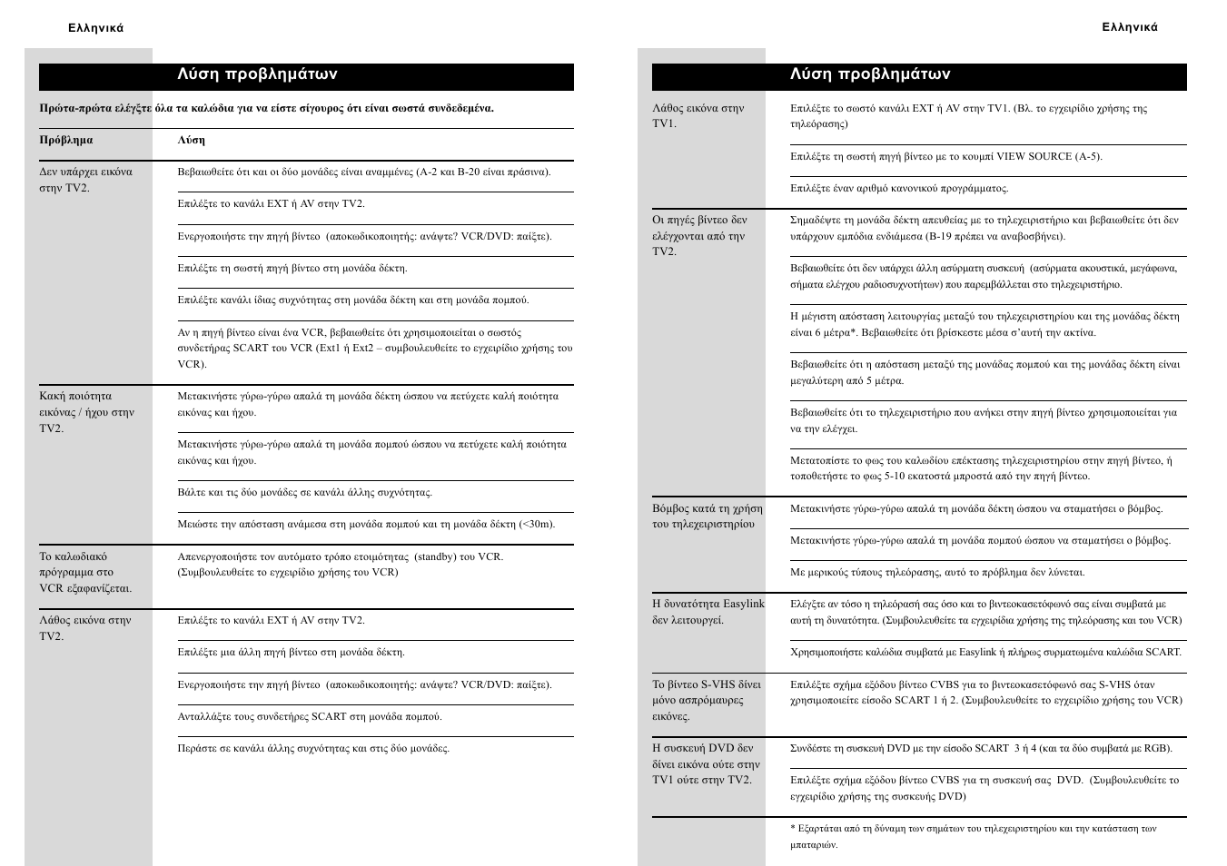 Λύση προβλημάτων | Philips SBC VL1400 User Manual | Page 41 / 42