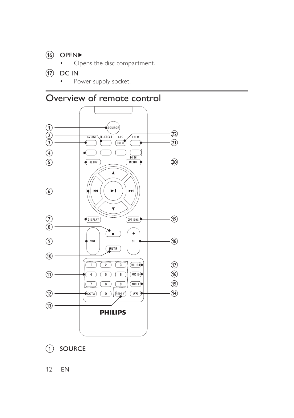 Overview of remote control | Philips PD9005 User Manual | Page 11 / 27