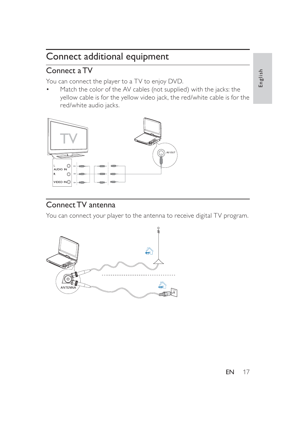 Connect additional equipment | Philips PD9005 User Manual | Page 16 / 27