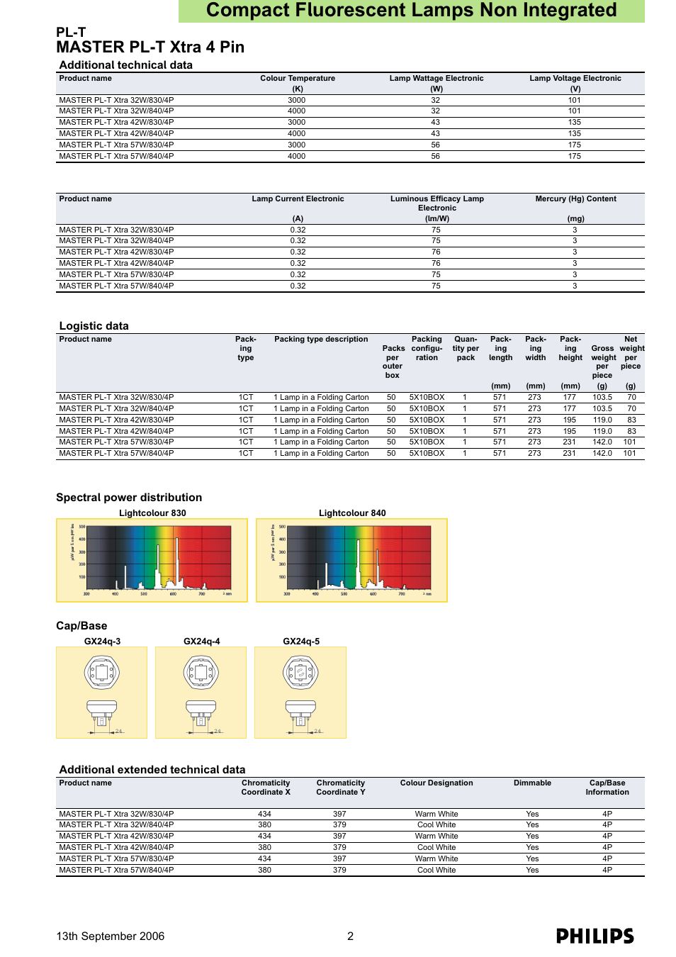 Compact fluorescent lamps non integrated, Master pl-t xtra 4 pin, Pl-t | Additional technical data, Logistic data, Spectral power distribution, Cap/base, Additional extended technical data | Philips Master PL-T Xtra 4 pin User Manual | Page 2 / 3