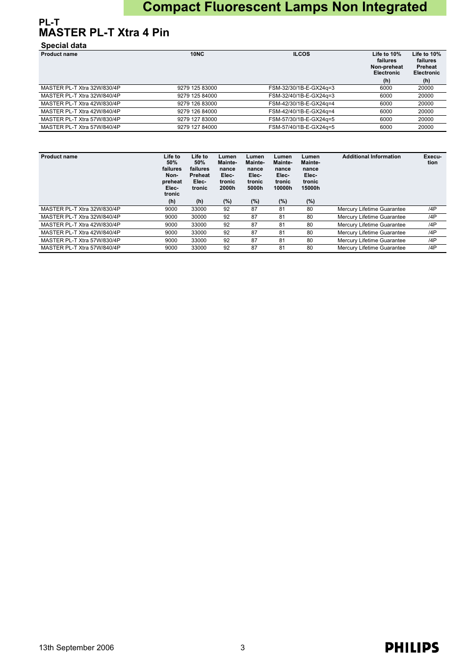 Compact fluorescent lamps non integrated, Master pl-t xtra 4 pin, Pl-t | Special data | Philips Master PL-T Xtra 4 pin User Manual | Page 3 / 3