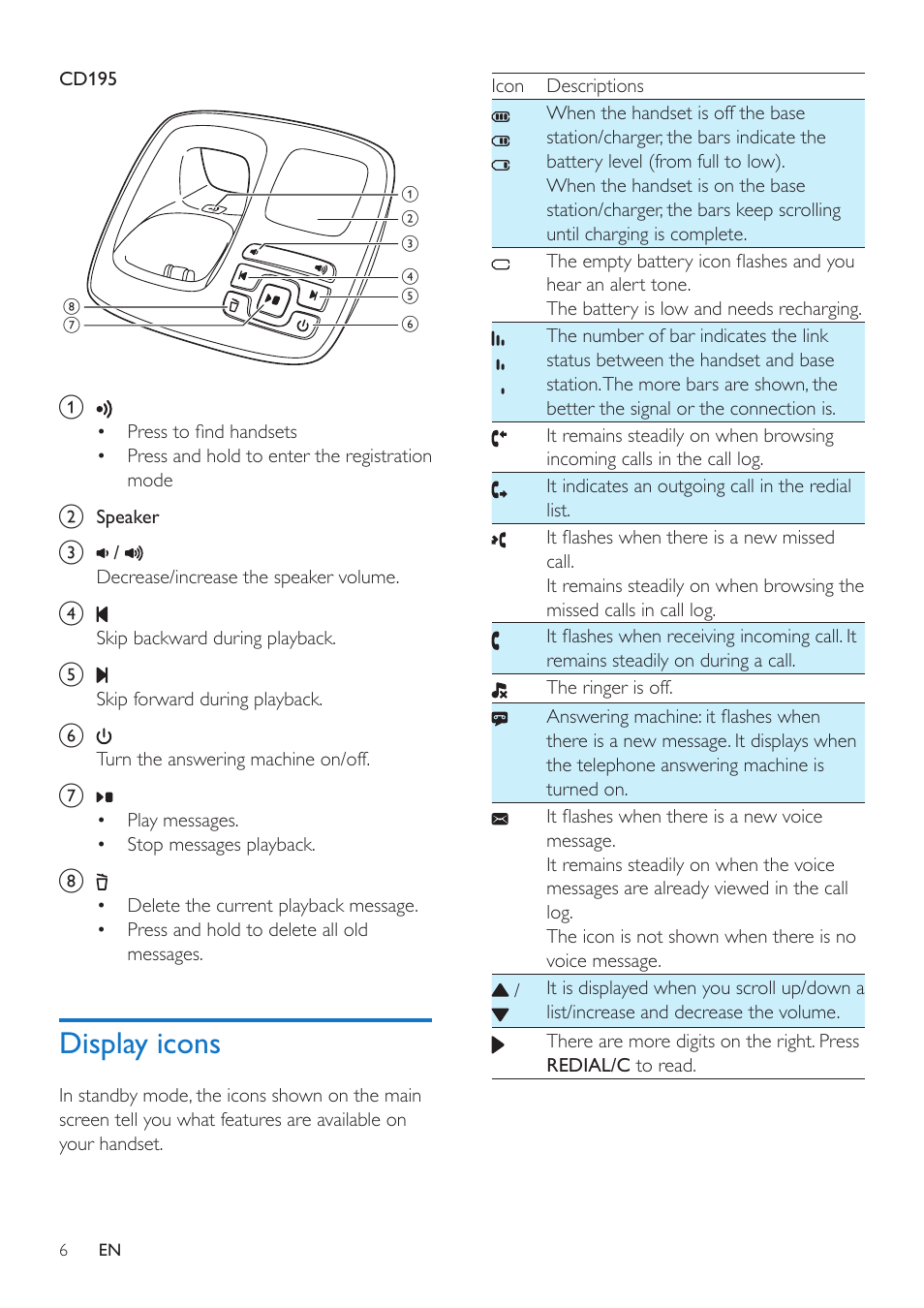 Display icons | Philips CD190 User Manual | Page 8 / 36