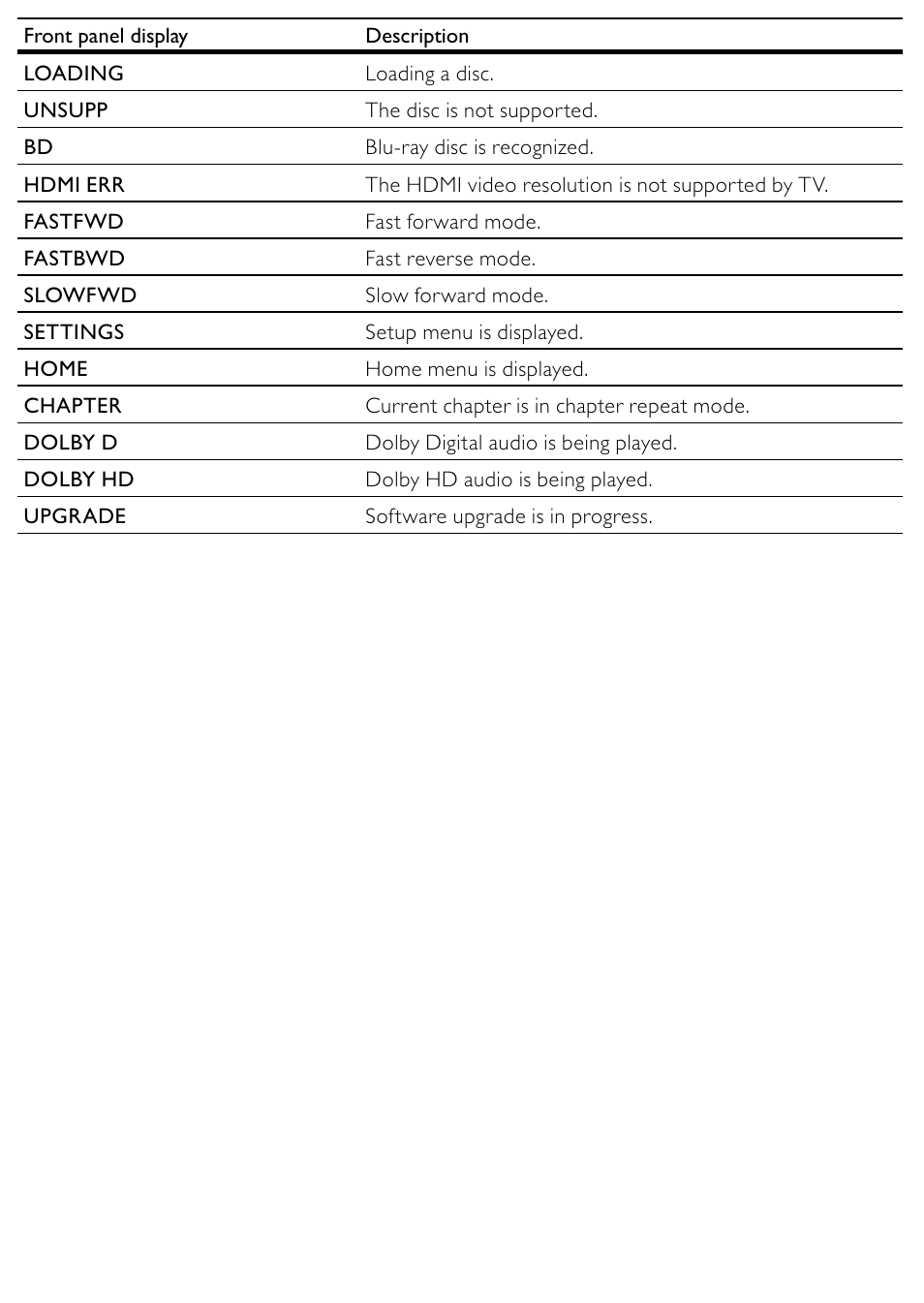 Philips BDP2500/12 User Manual | Page 8 / 47