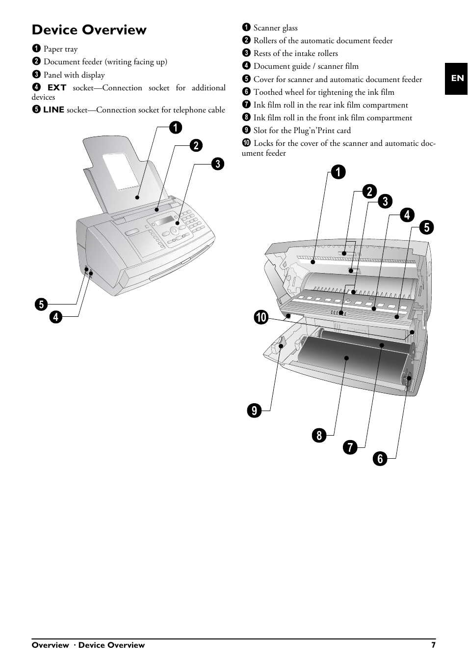 Device overview | Philips MAGIC 5 ECO PPF 650 User Manual | Page 7 / 56