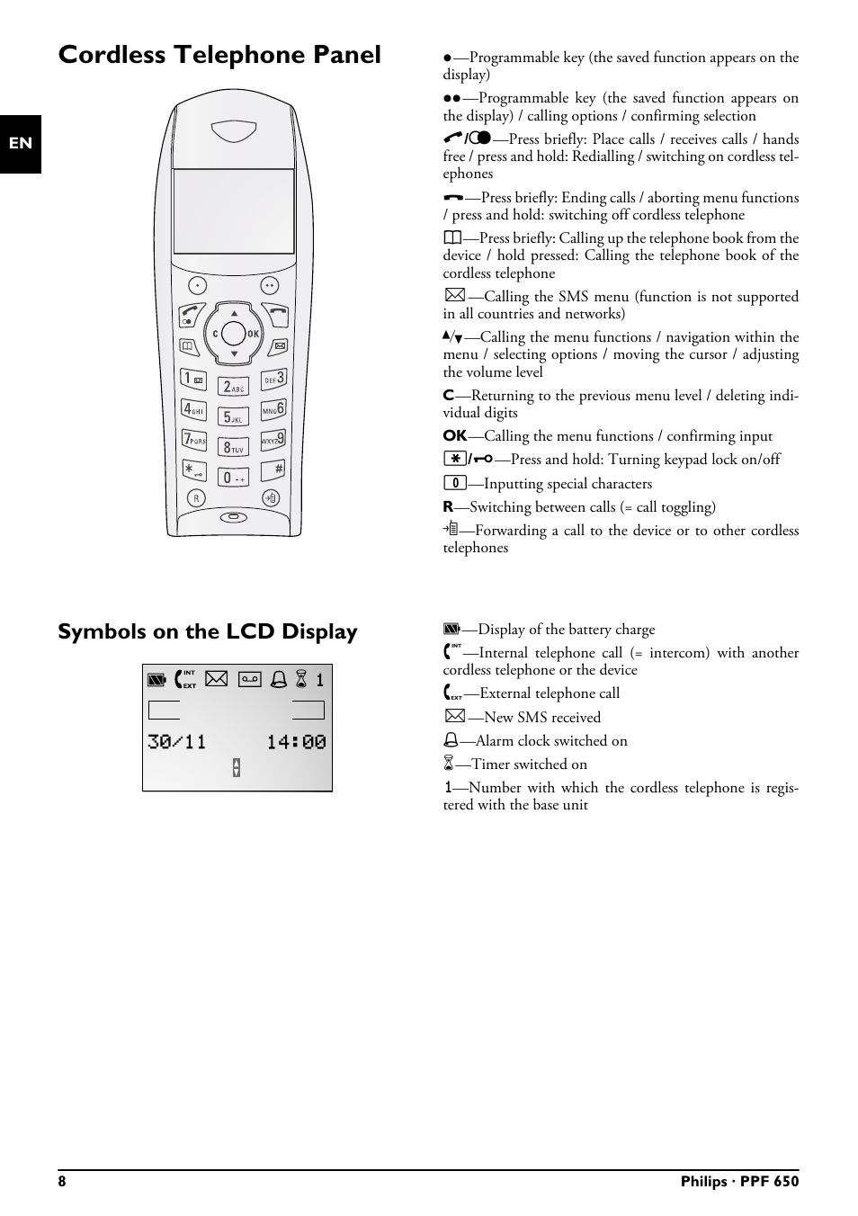 Cordless telephone panel, Symbols on the lcd display | Philips MAGIC 5 ECO PPF 650 User Manual | Page 8 / 56