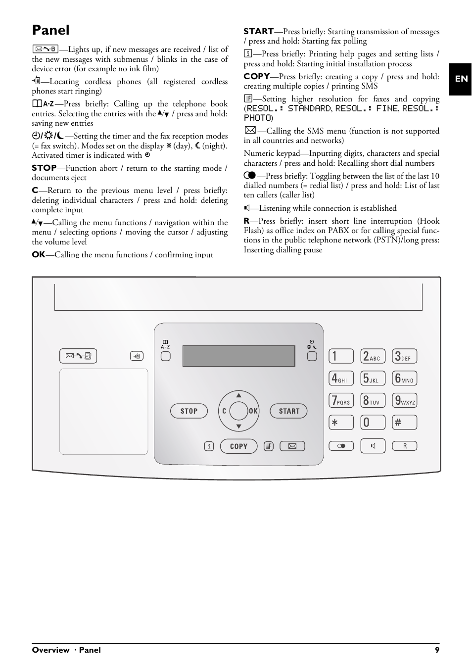 Panel, Resol.: standard, Resol.: fine | Resol.: photo | Philips MAGIC 5 ECO PPF 650 User Manual | Page 9 / 56